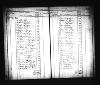 רשימת המסים ששילמו יהודי הולנד בשנת 1813.