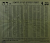 רשימת הבוחרים לעירית תל אביב - אות ד,ה – הספרייה הלאומית