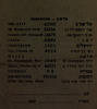 כרטיס יחיד - ת"א - ירושלים – הספרייה הלאומית