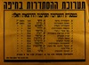 תערוכת ההסתדרות בחיפה - תערכנה ההרצאות – הספרייה הלאומית