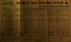 רשימת אכסניות הנוער בישראל - תשט"ז / 1955 – הספרייה הלאומית