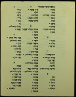 מלים שכיחות הקשורות במסורת : ... ניתן לשלב בשיעורי-הלשון למתחילים ...