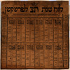 [Luach Shnat "Taf Tzadik"] [Calendar] – הספרייה הלאומית