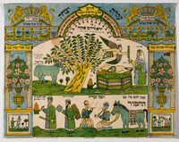 [Akedat Yitzhak] [Akedat Yitzhak] – הספרייה הלאומית