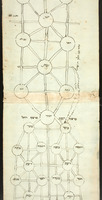 כתב-יד חדש (אילן הספירות).