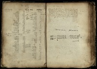 ספר המנוחה. (ספר זמנים, הלכות שופר וסוכה).