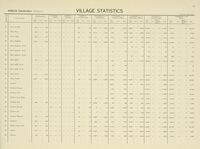 Village statistics, February 1938.