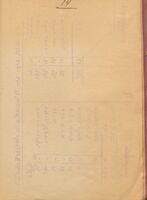 דו"ח הספריה ע"ש א' מפו : קובנה, מיום תחיתה סוף 1920 עד ר"ה תרפ"ה ...