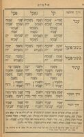 לוחות הפעלים עם משקלי השמות : כולל דוגמות כל הפעלים וכל השמות בחבור הכנוים וכל נטיותיהם ע"פ סדר כללי הדקדוק שבספר תלמוד לשון עברי / חוברו ע"י יהודה ליב בן-זאב.