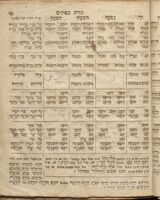 לוחות בניני הפעלים עם משקלי השמות : פאללשטענדיגע פאראדיגמן דער עברישן צייט-אונד נענוועטר צום גברויך פיר שולן אונד הויזלעהרר.