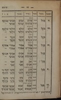 תורת לשון עברית : העברעאישע שפראכלעהרע ... צום אונטערריכט אונד זעלבסט-אונטערריכטע גאנץ נייא אומגעארבייטעט / פאן וואלף מאיר.