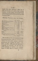 Recueil de rapports, de mémoires et d'expériences sur les soupes économiques et les fourneaux à la Rumford : suivi de deux mémoires sur la substitution de l'orge mondé et grué au riz, etc / par ... Cadet-Devaux [et al.].