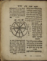 ליקוטי האור : לבאר כל עניין קדוש החודש להרמב"ם.