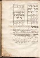 ספר עברנות : לחשוב תקופות ומולדות ... וגם חגי ... נוצרים ...