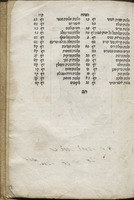 מהריל / הוא מורינו כמהר"ר יעקב בכמ"ר משה הלוי שחבר ותקן ק"ק אשכנז ... מראשית השנה ועד אחרית השנה.