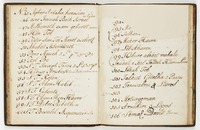 Catalogue of the library of the Etz Haim Bet Midrash.