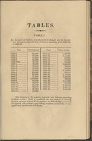 A series of treatises on the principal products of Bengal : with lithographic sketches (colored) of the plant, and of a factory, and its component parts. No. I, Indigo / by John Phipps.