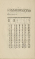 Nouvelle instruction sur la chlorométrie.