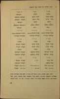 דקדוק עברי שיטתי / מאת יהושע בלאו.