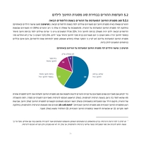 החלטות הורים על בחירת מסגרת חינוך לילדיהם הזכאים לשירותי חינוך מיוחדים / רינת נמר פורסטנברג, ליטל ברלב, עדי הרקוביץ אמיר, תמיר אילי ; עריכת לשון: רעיה דש.