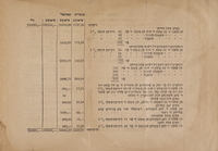 רינדיקונטו די לאס איסטיטוסייונים איסקולאסטיקאס איזראיליטאס אין סאלוניקו.