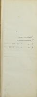 רשימה של ספרי עקד הספרים בית המדרש של ספרדים עץ חיים : ... מסודרת על דרך אלפא ביתא ונומירוס ...