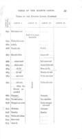 The Assyrian eponym canon : containing translations of the documents, and an account of the evidence, on the comparative chronology of the Assyrian and Jewish kingdoms, from the death of Solomon to Nebuchadnezzar / by George Smith.