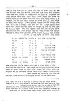 מחלקת רב סעדיה גאון ובן מאיר : בקביעת שנות ד"א תרפ"ב-תרפ"ד ; פרק מקורות סדר העבור בישראל / מאת חיים יחיאל בארנשטיין.
