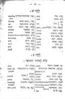הפדגוג העברי : יורה את ילדי בני ישראל דעת שפתנו הקדושה ... בדרך העיוני והמעשה ובתרגום יהודית ואנגלית / מאת דוב אריה פרדימאן.