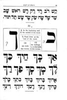ראשית דעת שפת עבר : למוד הקריאה העברית ע"פ השיטה הקולית בדרך חדשה עם ציורים ותפלות / מאת מ' קרינסקי ...