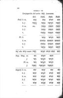 Gramática elemental de la lengua hebrea / por Tomás Sucona y Vallés.