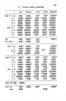 Wilhelm Gesenius' Hebräische Grammatik : kleine Ausg. der 28. vielfach verb. und verm. Aufl / vollig umgearb. von E. Kautzsch.