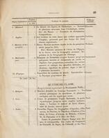 De codicibus Strabonis / Scripsit G. Kramer.