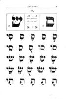 ראשית דעת שפת עבר : למוד הקריאה העברית ע"פ השיטה הקולית בדרך חדשה, עם ציורים ותפלות ... הוצאה אמיריקנית עם הערות בשפת אנגלית / מאת מ. קרינסקי.