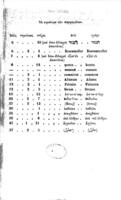 To Thabor etoi perigraphe topographike kai historike tou Thaboriou horous / hypo Beniamin Ioannidou.