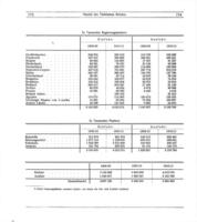 Levante-handbuch,.