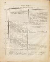 Zeittafeln der römischen Geschichte von Erbauung der Stadt Rom bis auf den Untergang des abendlandischen Reichs.