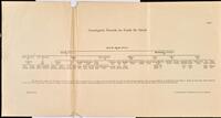 Zur Dichtkunst der Bâ ʻAṭwah in Ḥadhramôt / von C. Snouck Hurgronje.