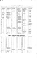 Vergleichungs-Tabelle der alten und neuen Hausnummern der Stadt Wien und deren Vorstädte.