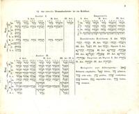 Vollstaendige Tabellen aller Zeitwoerter, Substantive und Partikeln der hebraeischen Sprache : nebst einer beispielweisen Anleitung zum Gebrauche der &.&. 1-29 der hebraeischen Sprachlehre (Bamberg 1835) / von Adam Martinet.