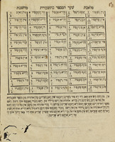 ספר מלאכת מחשבת : חכמת המספר ... ותשבורת ... העתקנוהו על לשון אשכנז [יודית] והדפסנוהו על כתב עברי ונקודות.