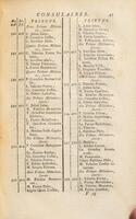 Nouveau dictionnaire historique portatif, ou, Histoire abrégée de tous les hommes qui se sont fait un nom par des talens, des vertus, des forfaits ... depuis le commencement du monde jusqu'à nos jours ... Avec des tables chronologiques ... / Par une Société de Gens de Lettres, [L.M. Chaudon et al.].