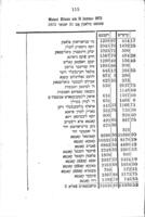 תורת הבוכהאלטונג : חלק ראשון יכלכל בתוכו שטח חדשה ... במערכת ספרי מסחר הכפולה ... ונלוה לזה דרכי חשבונות הקורזין והמטבעות החדשות באשכנז / מאת דוב אריה פרידמאן מסייני ...