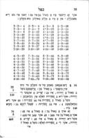 רעכנען אונד בוכפיהרונג : מיט ... ערך לערונגען אונד בייא שפילען גרינדליק צוא ערלערנען אהנע לעהרער ... / פאם יחזקאל יעקב לטבלא ...