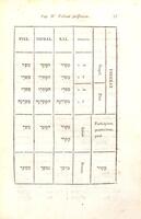Grammatica Hebraica / auctore Edwardo Slaughter. Item, [Grammatica] Chaldaica / auctore Io. Dav. Michaelis.