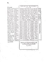 Calendarium Palaestinorum et Universorum Iudaeorum, ad annos Quadraginta Supputatum / auctore Ori filio Simeonis ; nunc primum ex sermone Hebraeo in Latinum Conversum...Per Iacobum Christmannum.