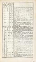 The Old and New Testament connected in the history of the Jews and neighbouring nations, from the declension of the kingdoms of Israel and Judah to the time of Christ / by Humphrey Prideaux.