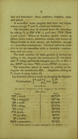 A Hebrew grammar selected chiefly from those of mr. Israel Lyons...and the Rev.Richard Grey... : to which is subjoined a praxis, taken from the sacred classics / [compiled by Stephen Sewall].
