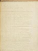 Prospectus concernant l'entreprise de navigation du Rhone, de la Saone & de l'Izere : proposee par souscription, avec des details interessans & un tableau des depenses & des produits de l'entreprise.