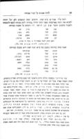 רבי יהודה אריה מודינא : בקומתו וצביונו תמונתו, חייו, ספריו, דעותיו על התלמוד ועל הקבלה / ... מאתי נחמיה שמואל ליבאוויטש.